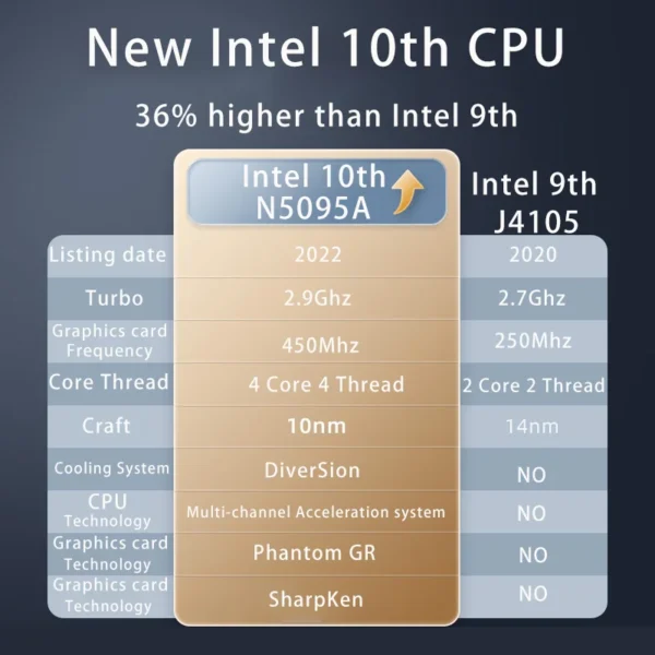 15.6inch IPS Ram 16GB DDR4 Quad-Core Notebook Business Gaming Laptop 1TB SSD Windows11 With Fingerprint Backlit-Keyboard 5G-WiFi - Image 4